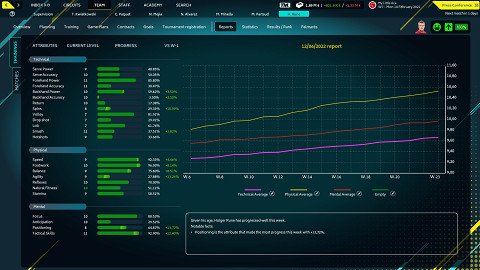 Tennis Manager 2022