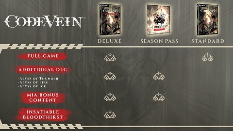 CODE VEIN - Deluxe Edition