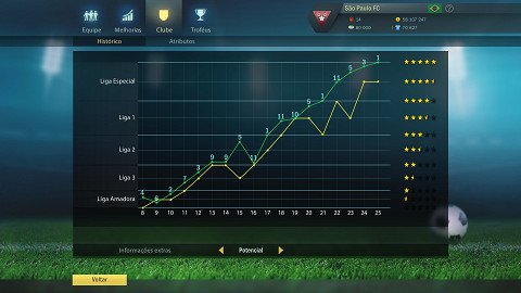 Football, Tactics & Glory